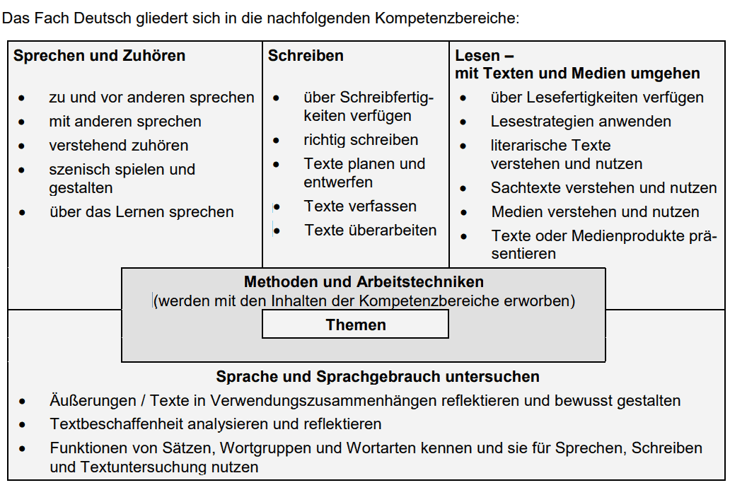 Ein Bild, das Text enthält. Automatisch generierte Beschreibung